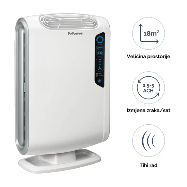 93935 Dx55 Airpurifier Features 1
