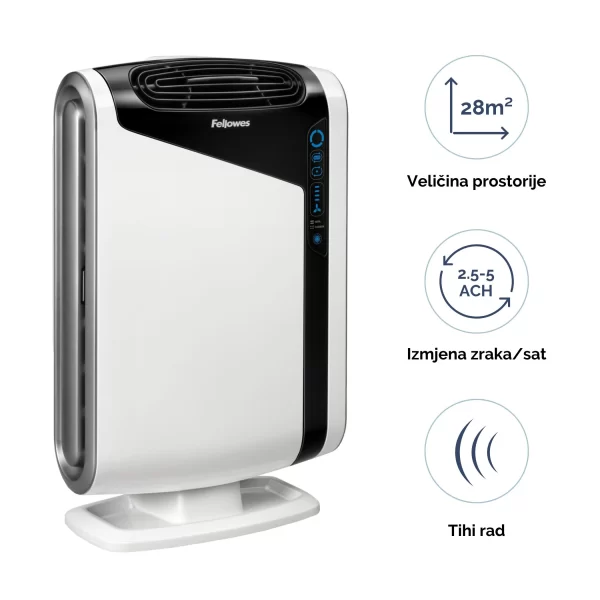 93938 Dx95 Airpurifier Features 1